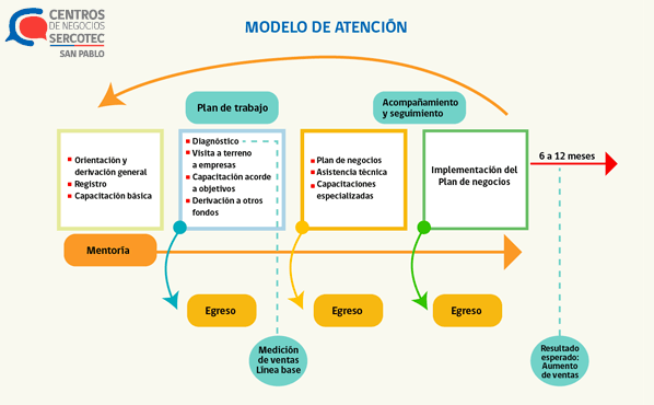 modelo-de-operacion